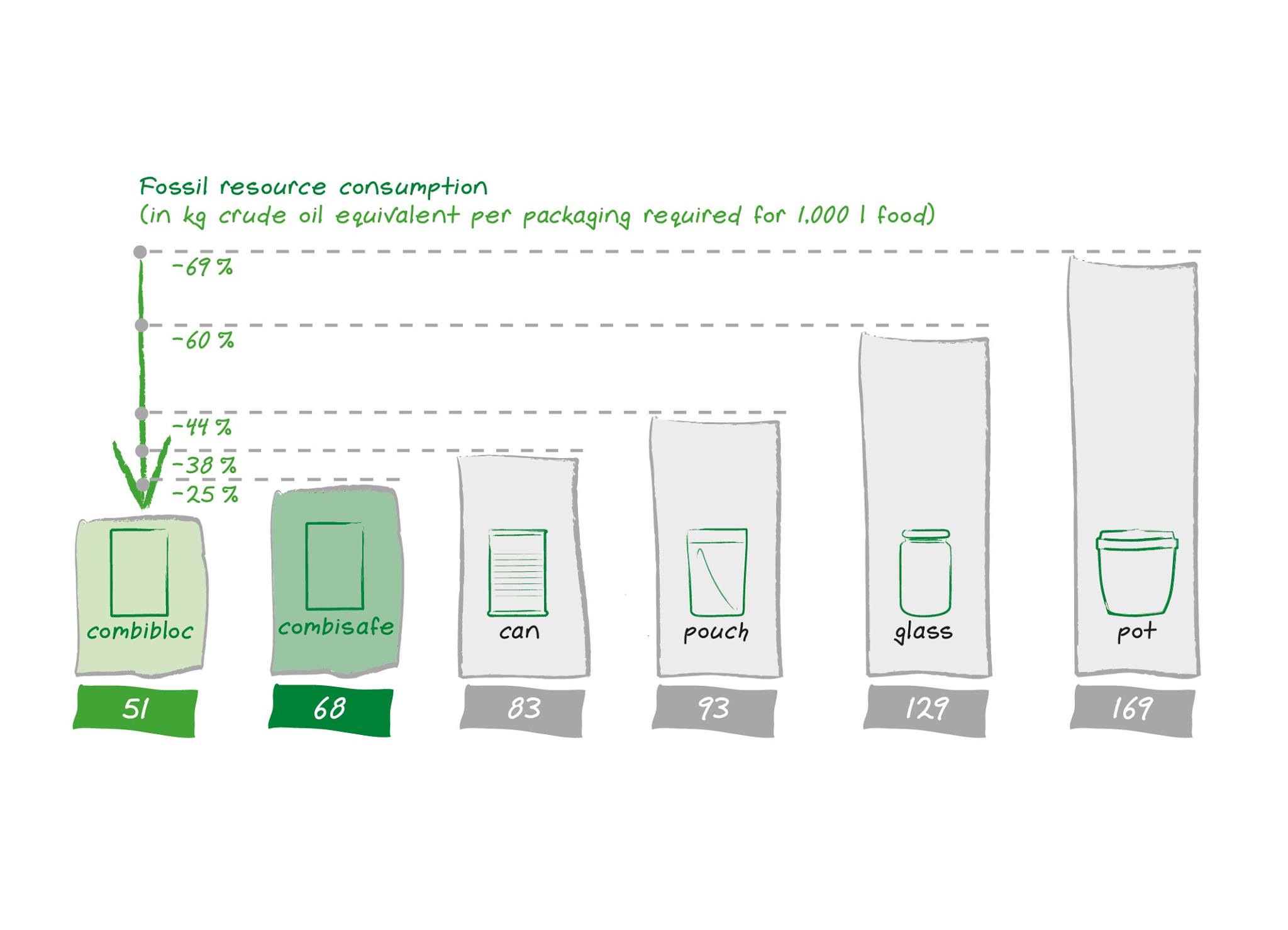 Continuum Packing Solutions
