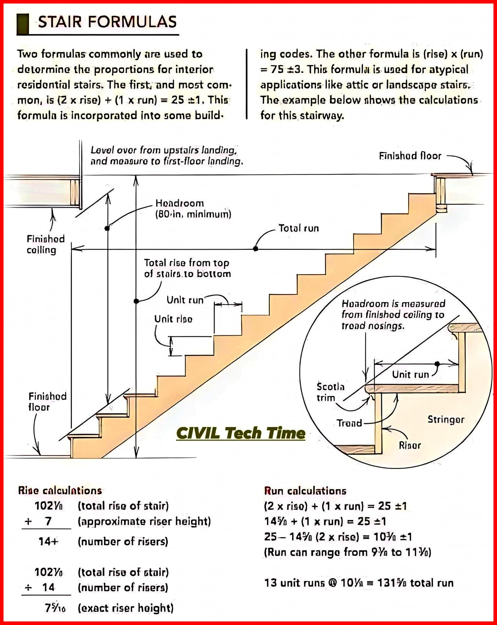 Build - 📐🪜 Stair Formulas – The Science Behind Perfect Stair Design 🪜📐 ...
