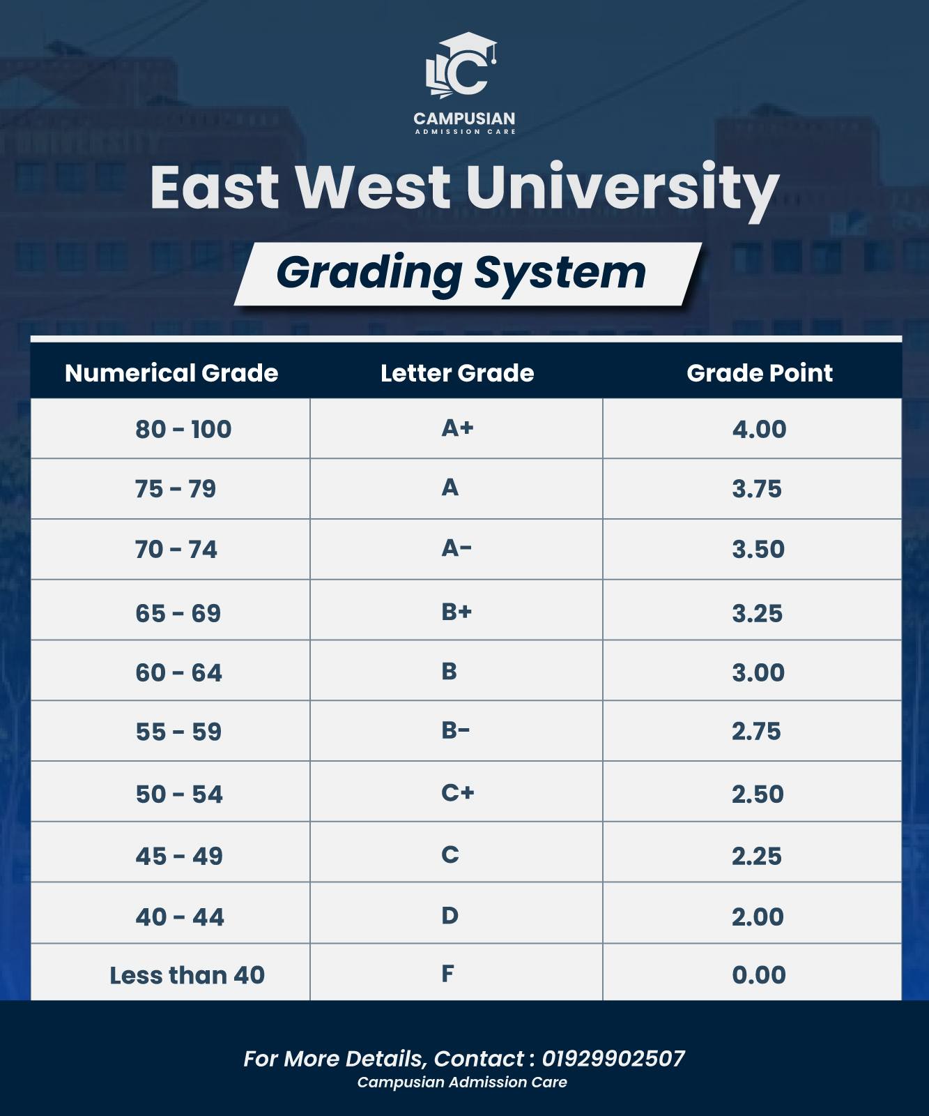 EWU ADMISSION TEST | Facebook