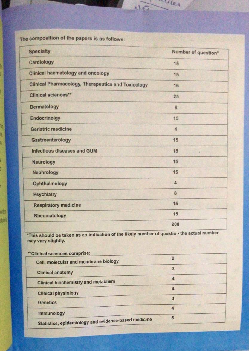 Medical Book Store Uae
