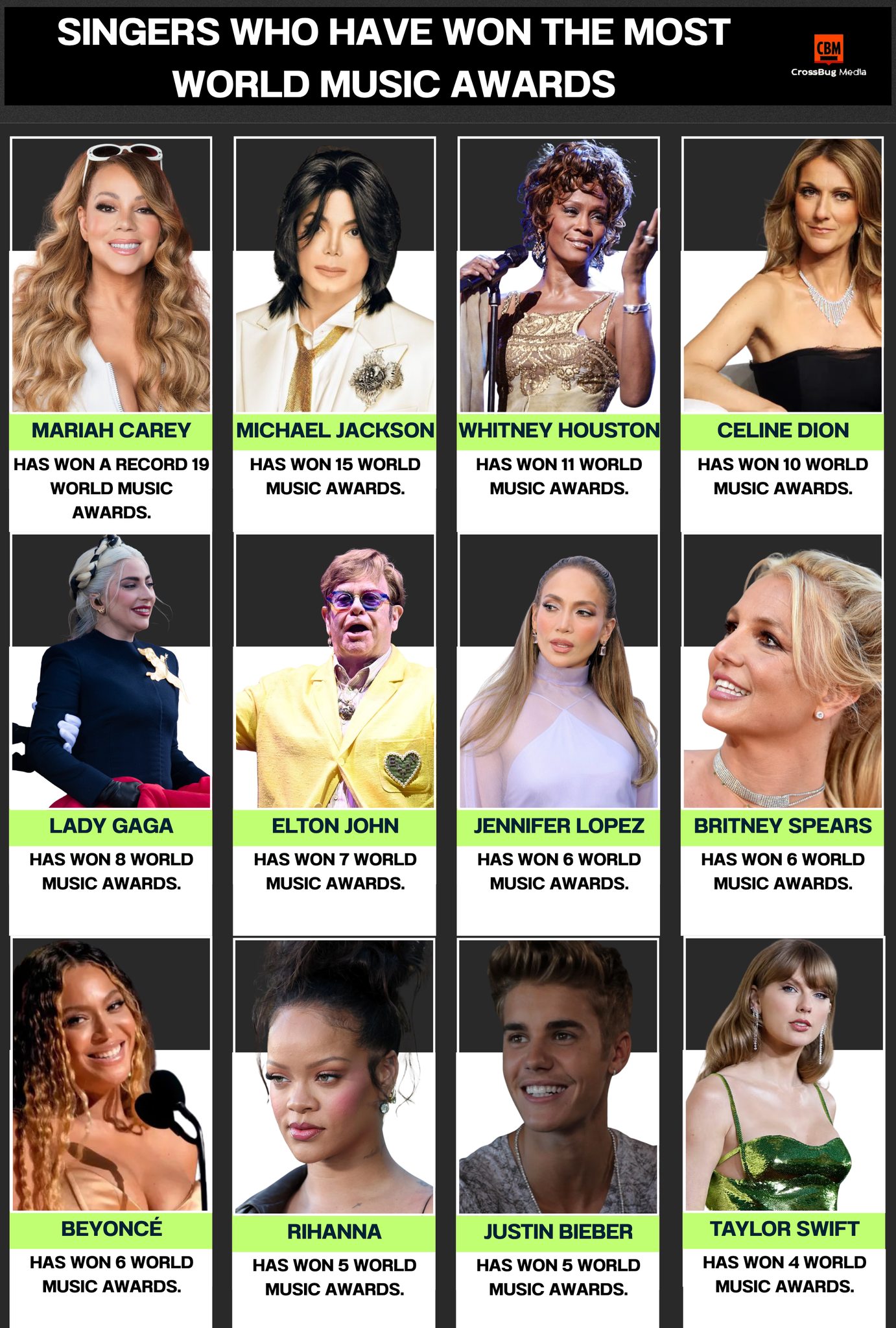 Crafted - 🌎🏆 SINGERS WHO HAVE WON THE MOST WORLD MUSIC AWARDS 🎤 The ...