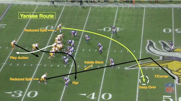 The most common... - Madden and Real Football X's and O's
