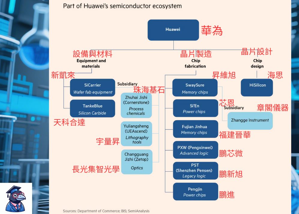 烏鴉。笑笑