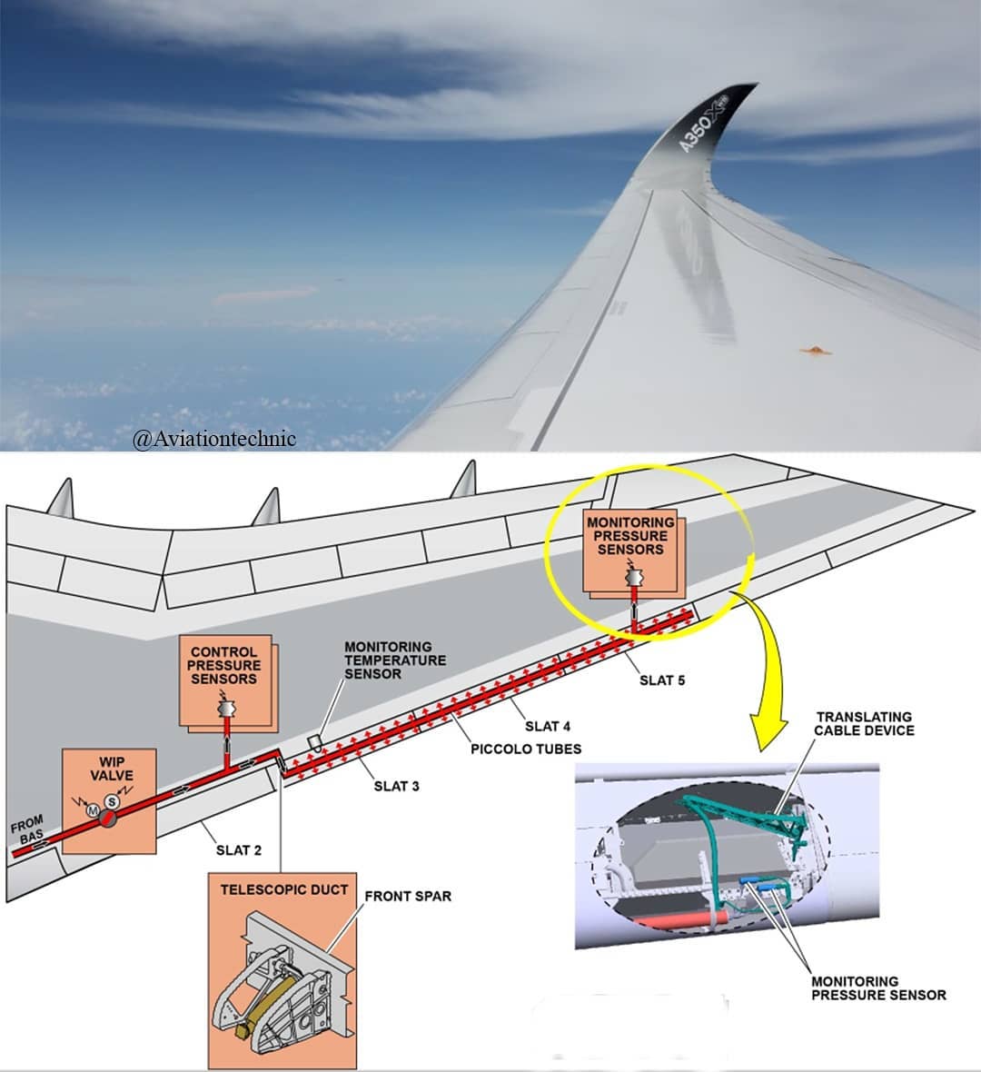 . The Wing Ice Protection System... - Avtech Community | Facebook