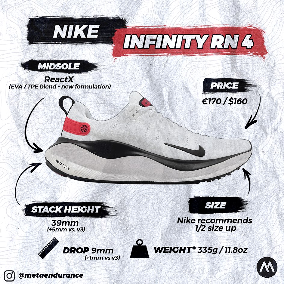 Meta Endurance - ♾️ NIKE INFINITY RN4 🆕 Here's a... | Facebook
