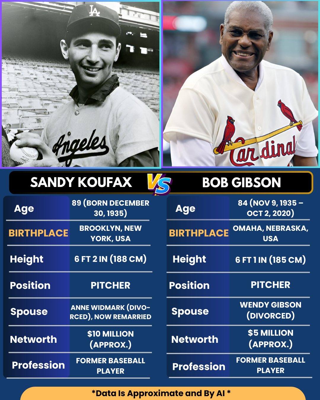 Top - 🔥 Sandy Koufax vs Bob Gibson – Precision Meets Intimidation Both ...