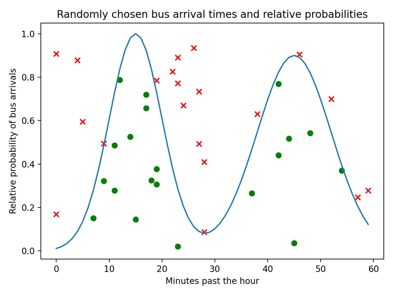 Real Python - 🐍📰 Visualizing Data in Python Using...