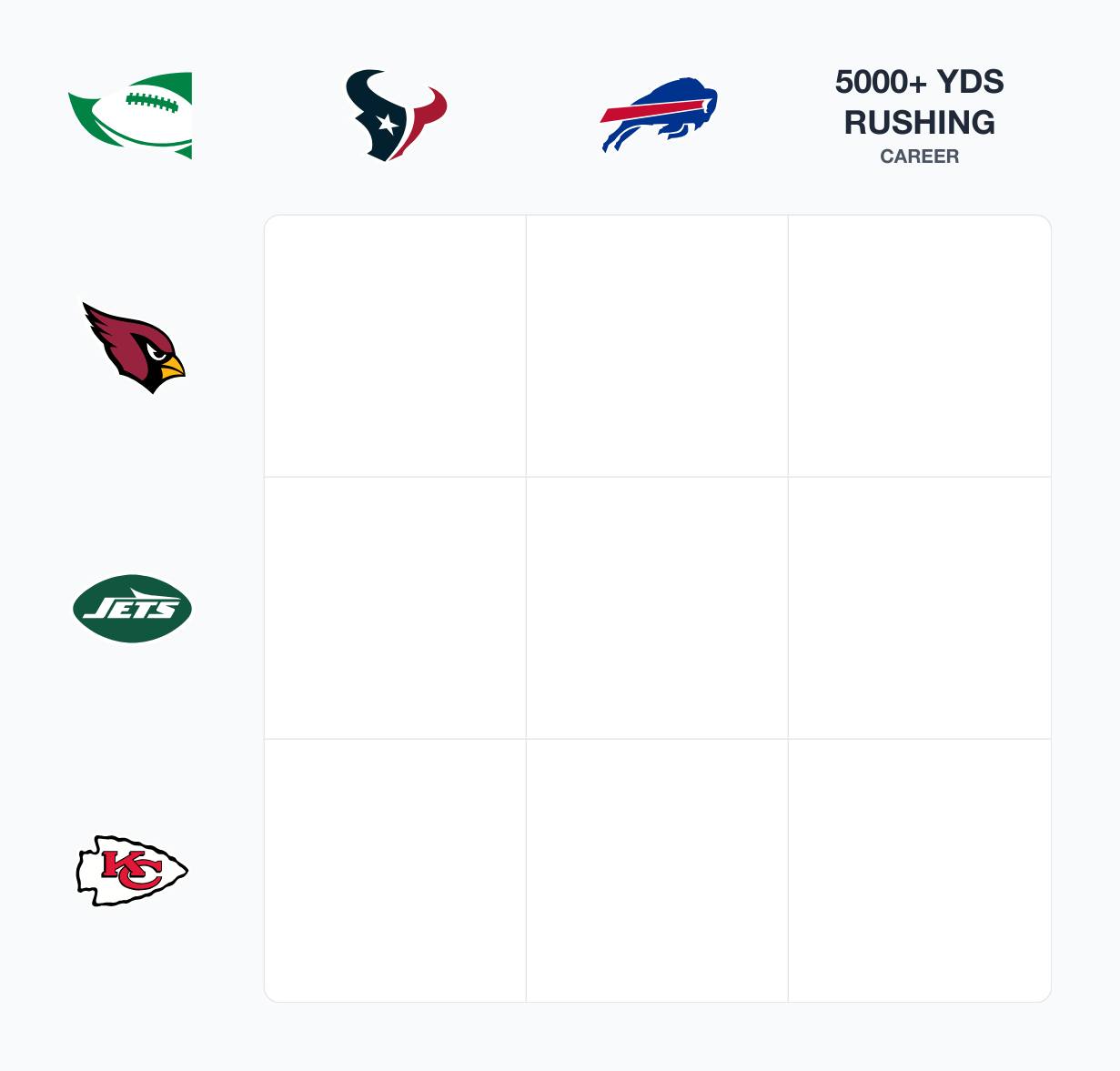 Immaculate - 🏈 Immaculate Grid 784 https://www.immaculategrid.com ...