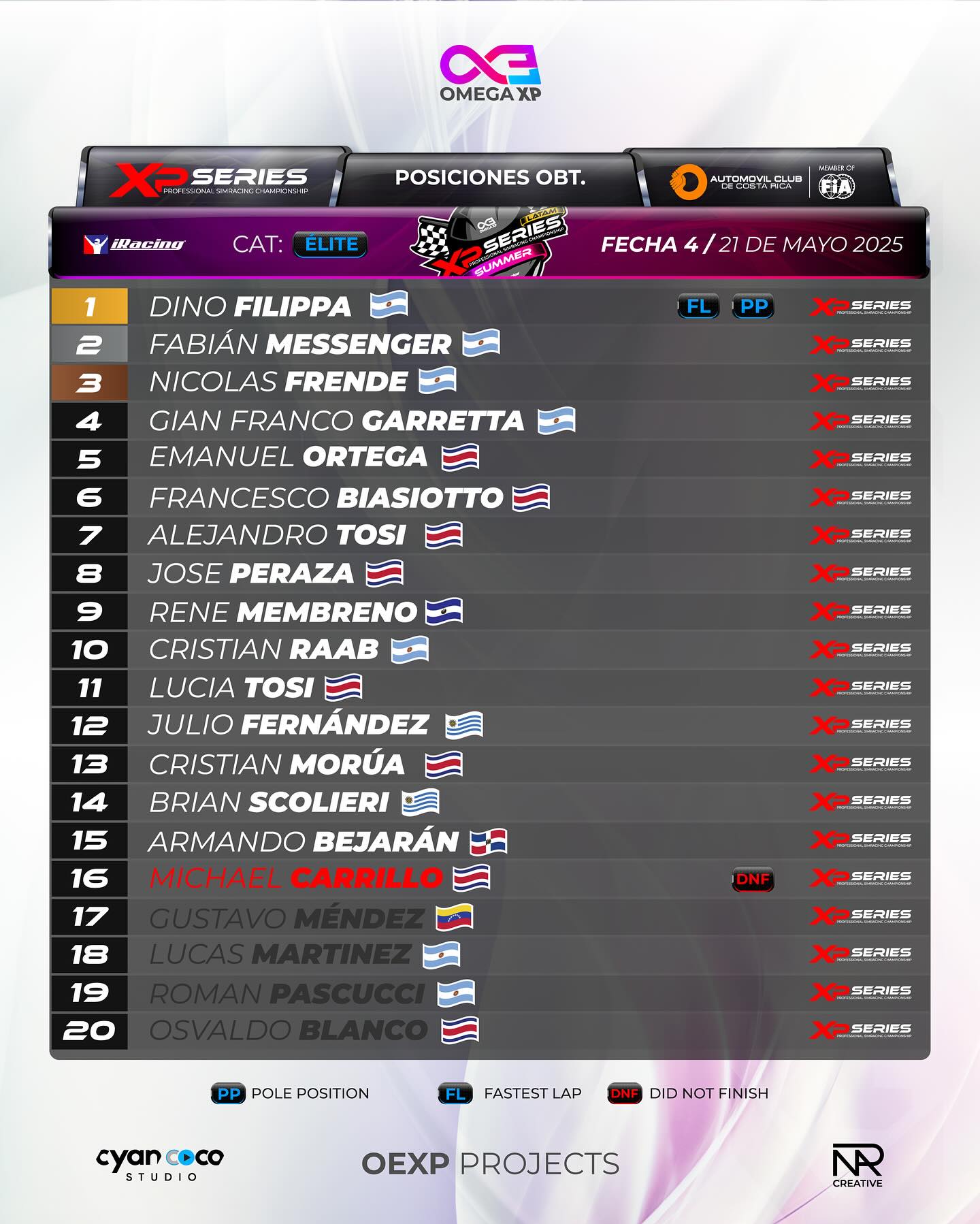 Omega Exp
