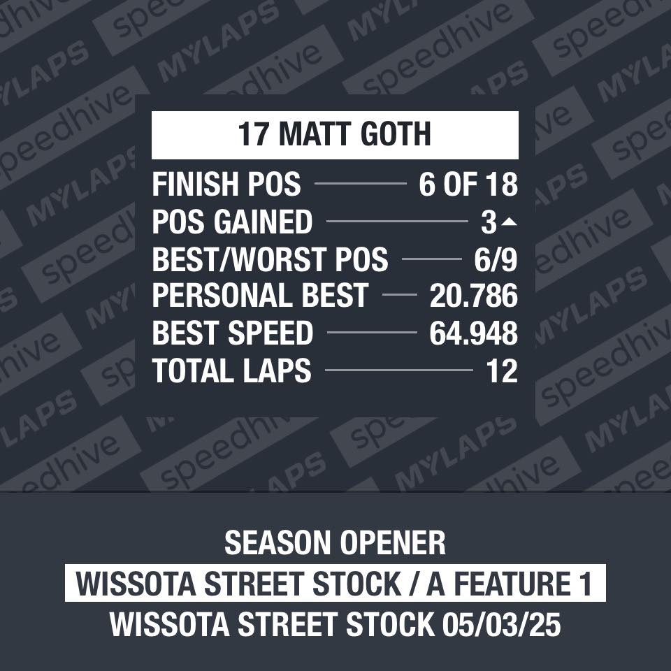 Matt Goth Racing#17