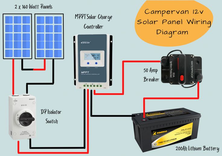 Solar - This diagram provides a clear and practical layout for a 12V ...