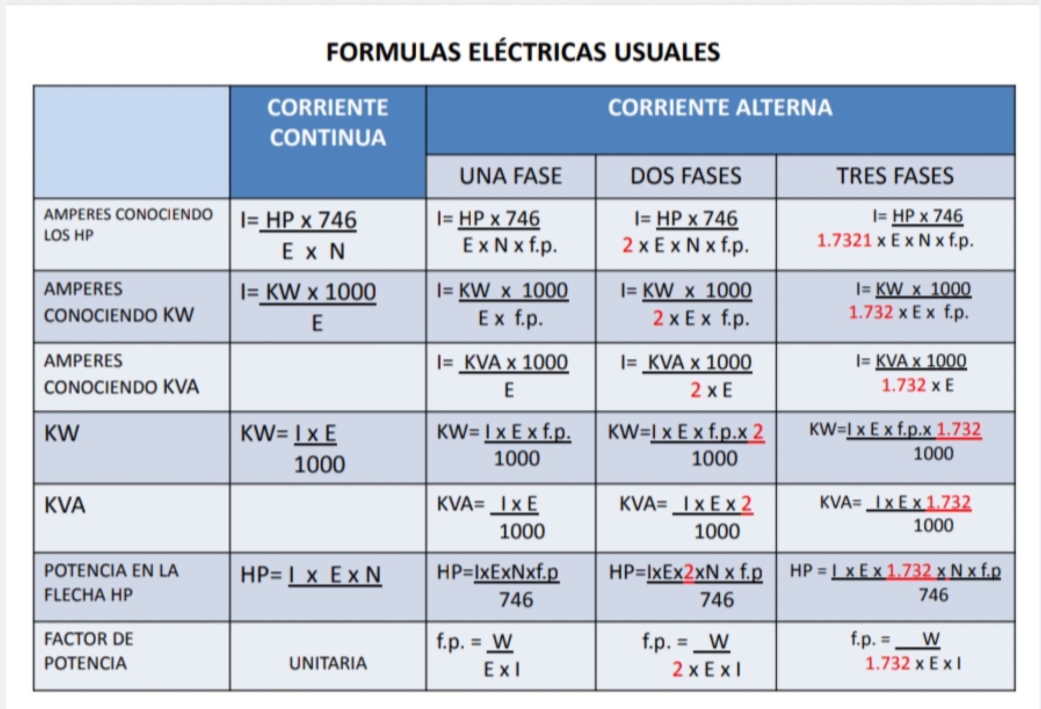 Diferentes fórmulas utilizadas en... - Mb electricidad básica | Facebook