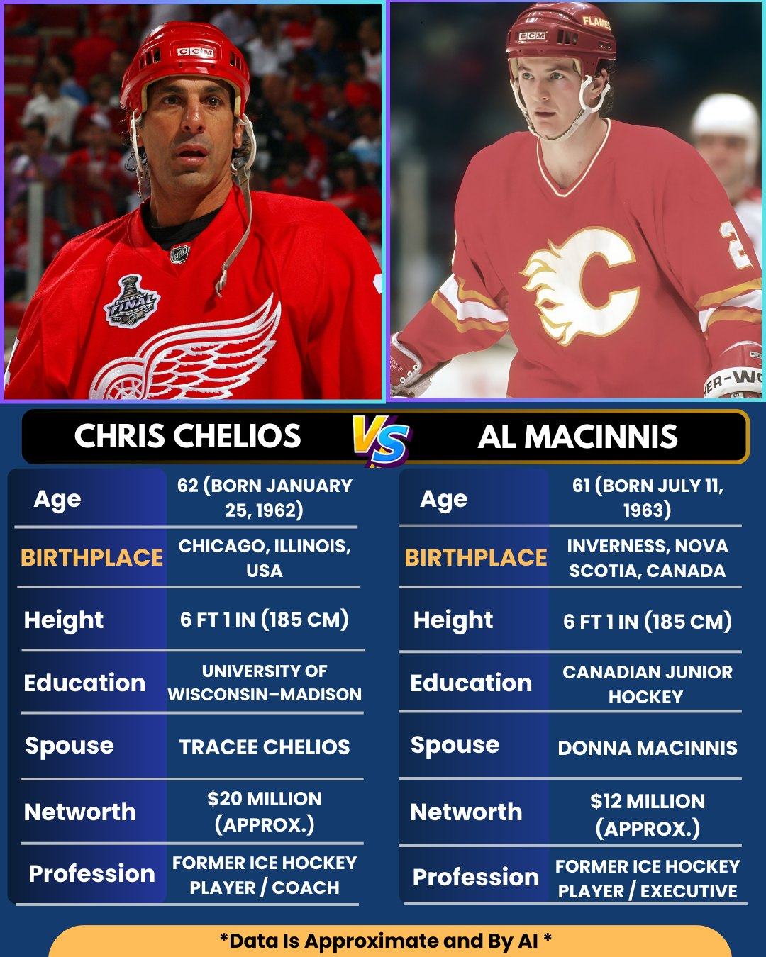 Top - 🏒 Chris Chelios vs Al MacInnis – The Blue Line Battle of Legends ...