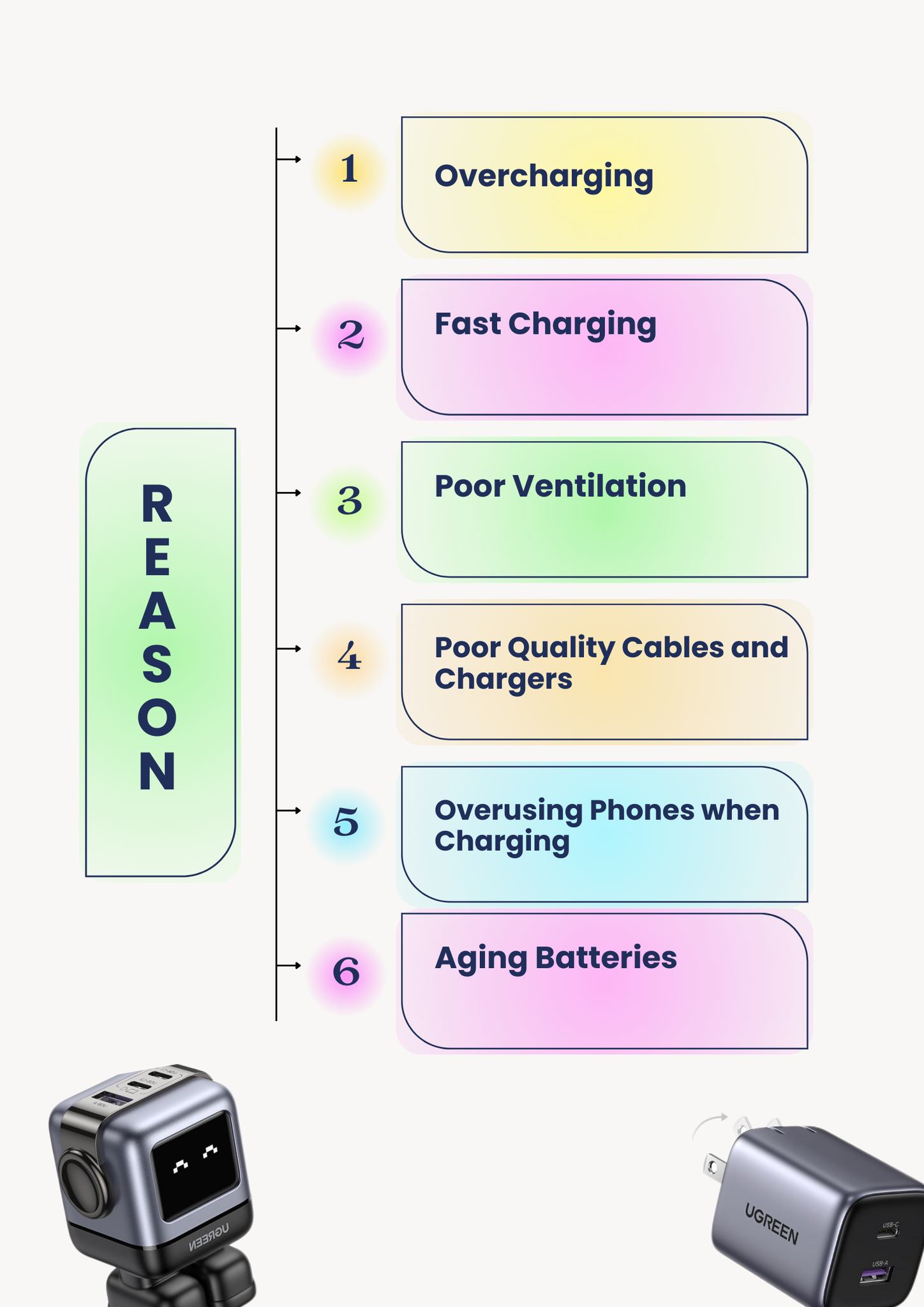 UGREEN Official User Club | 【𝐔𝐠𝐫𝐞𝐞𝐧𝐓𝐢𝐩-𝟒】𝐑𝐞𝐚𝐬𝐨𝐧𝐬 𝐖𝐡𝐲 𝐘𝐨𝐮𝐫 𝐏𝐡𝐨𝐧𝐞 𝐆𝐞𝐭𝐬 𝐇 ...