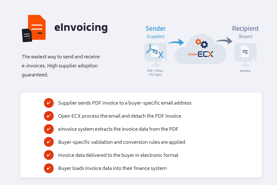 Open ECX - eInvoicing: a cloud service that is implemented into a ...