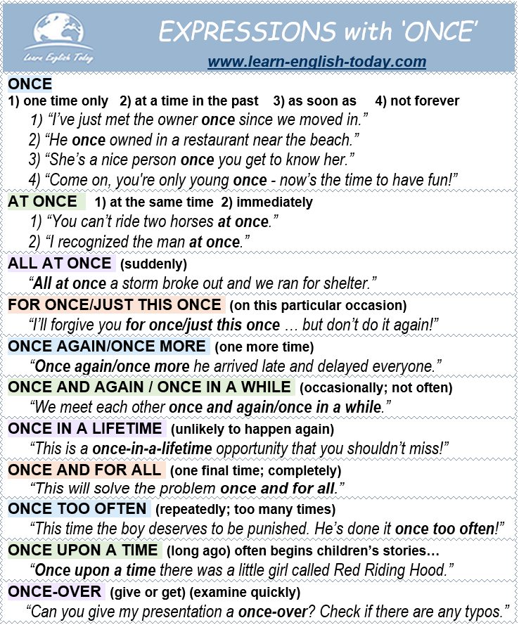 EXPRESSIONS with ‘ONCE’ More... - Learn English Today.com