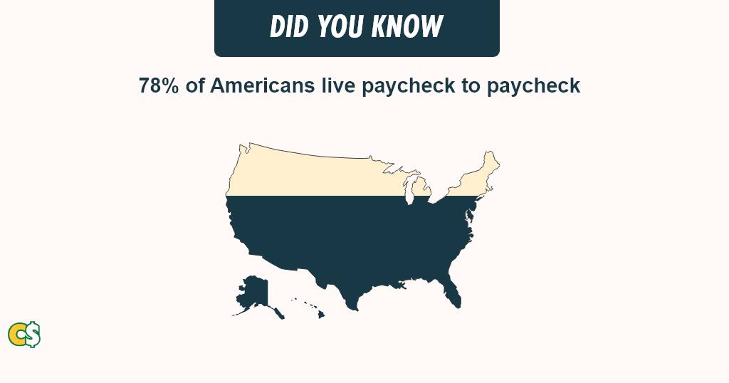 CheckSmart Financial | North Randall OH