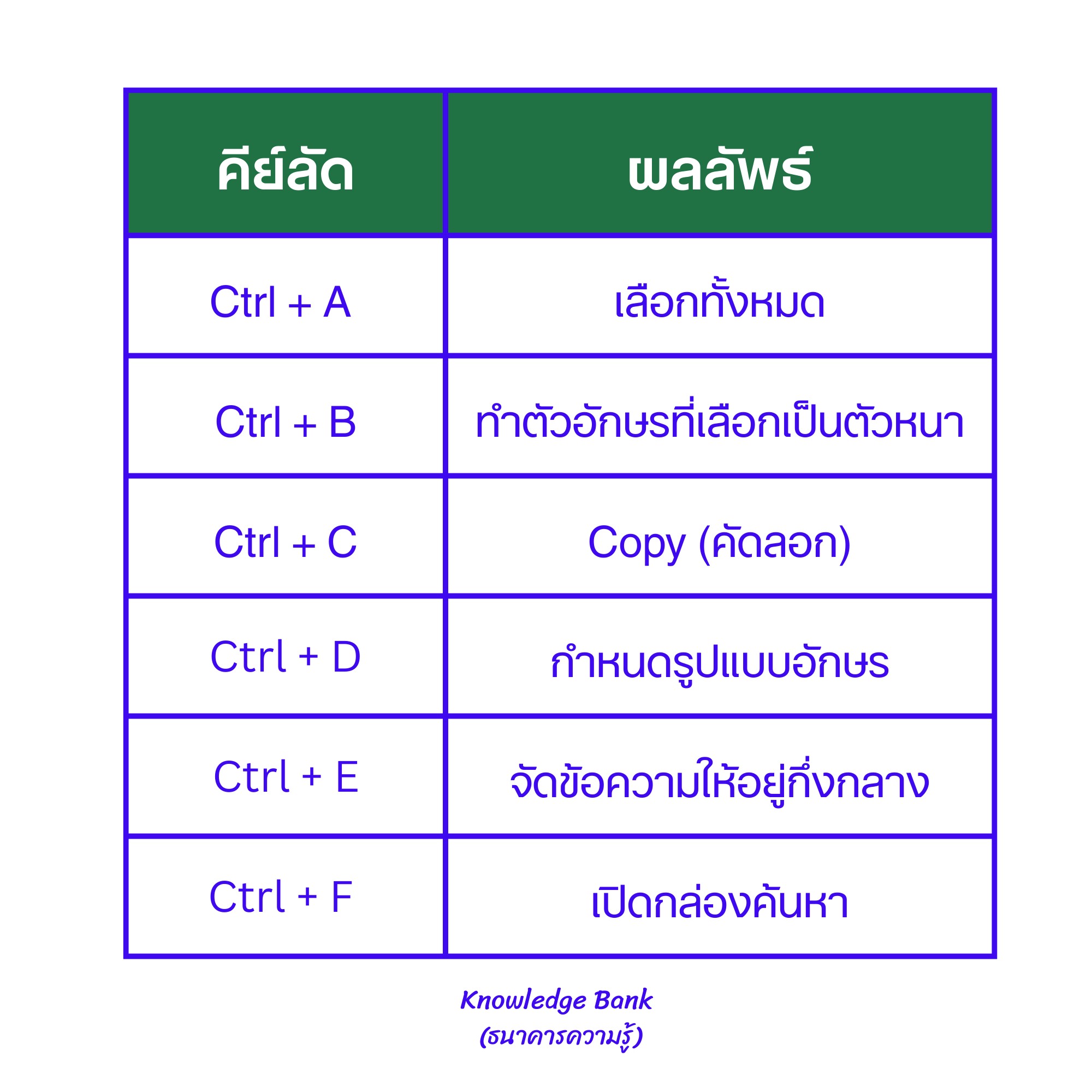 Natthaphong Rathanam