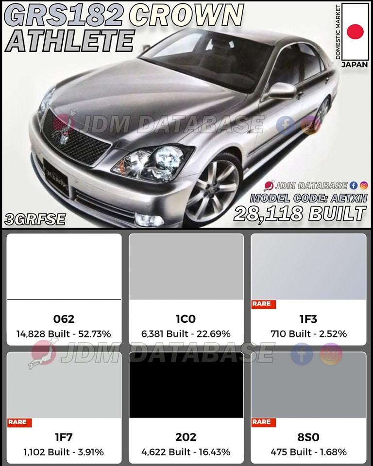 Toyota GRS182 Crown Athlete production data and history