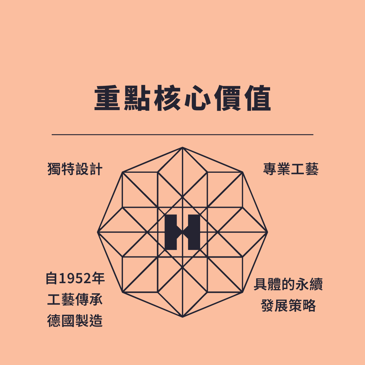 Formica 台灣富美家