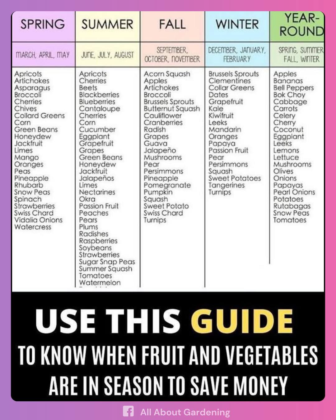 All - Knowing when fruits and vegetables are in season isn’t just good ...