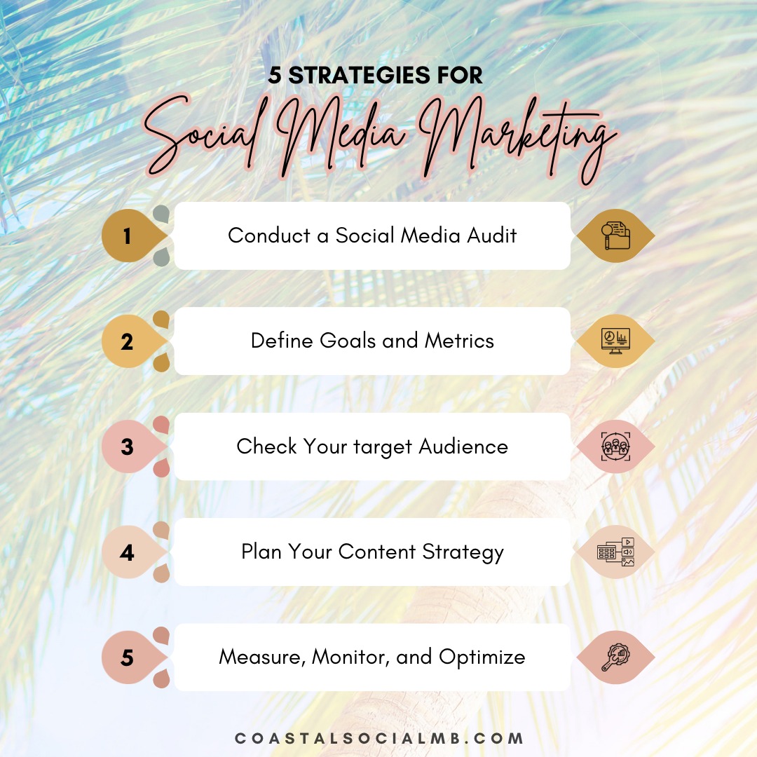 Coastal - 𝙎𝙩𝙧𝙖𝙩𝙚𝙜𝙮 𝙞𝙨 𝙆𝙀𝙔! 🔑 Marketing on social media can be difficult ...