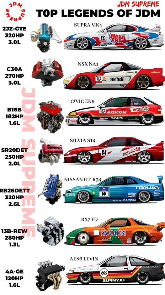 Lincoln's - 🚗💨 JDM Legends: The Icons That Shaped Car Culture! 💥 For ...