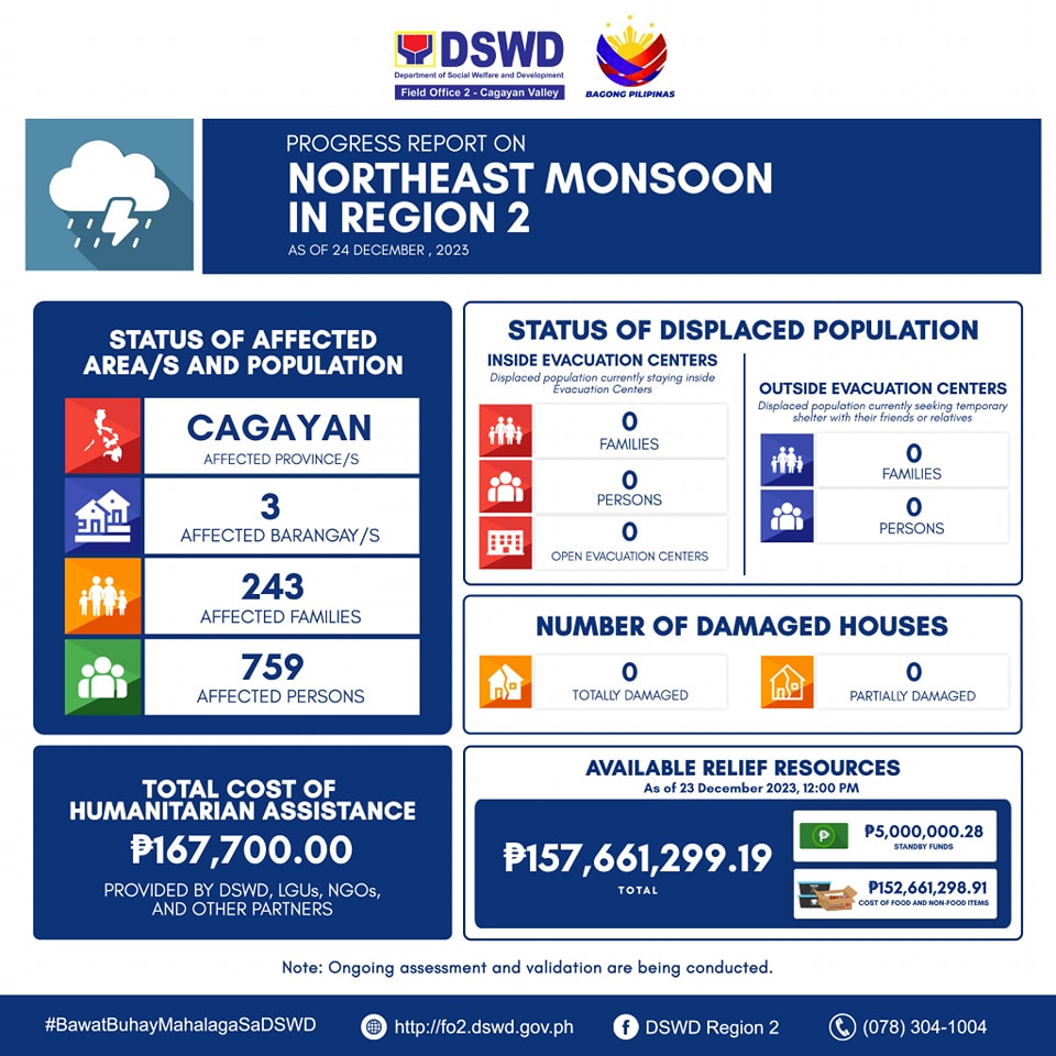 DSWD Region II - LOOK: Situational Report of DSWD Field...
