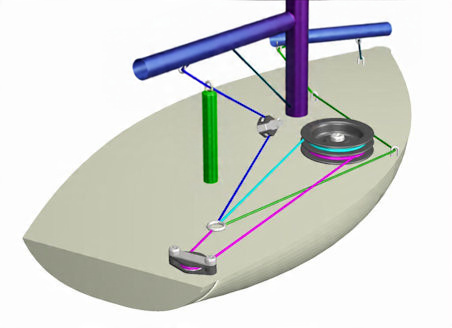 Sailor’s Sanctuary | A simplified rigging setup showing color-coded ...