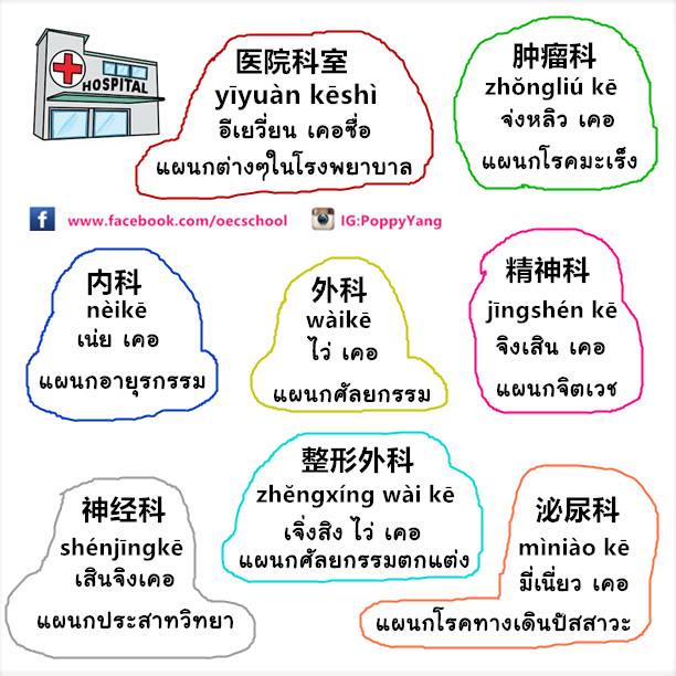 โรงเรียนสอนภาษาพรรัตน์ - มาแล้วค่ะ แผนกต่างๆในโรงพยาบาล มาตามคำ ...