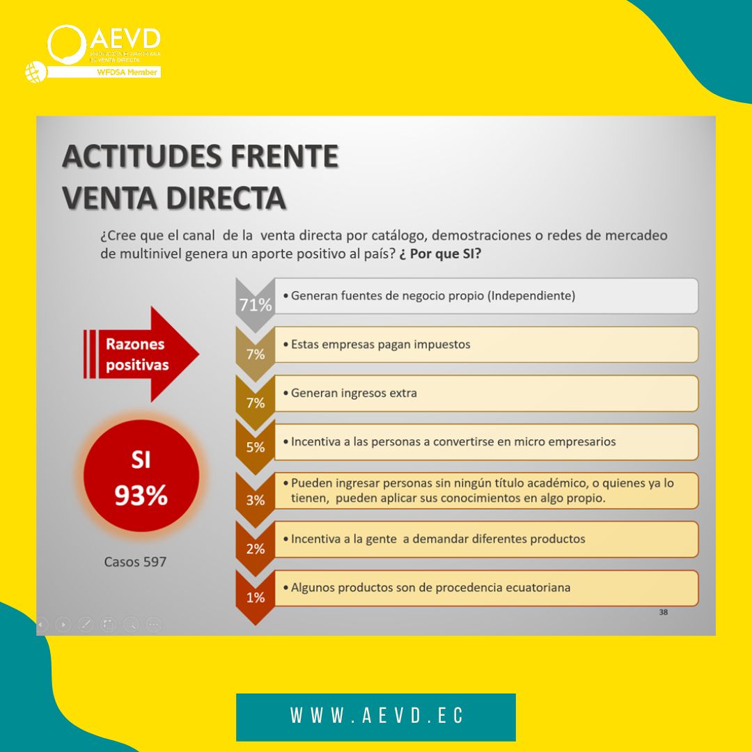 ¿Sabía... - Asociación Ecuatoriana de Venta Directa - AEVD
