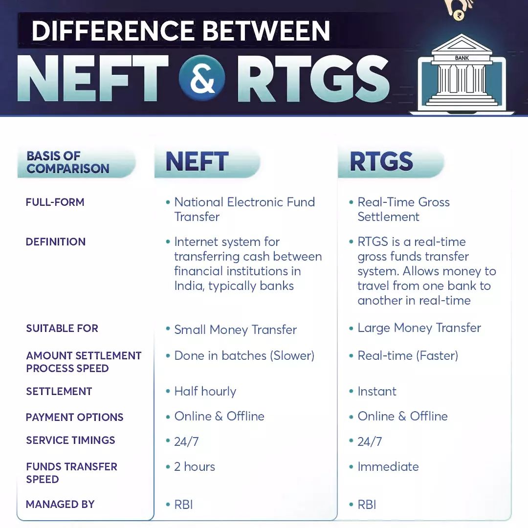 Difference between #neft and #rtgs... - educationforknowledge | Facebook