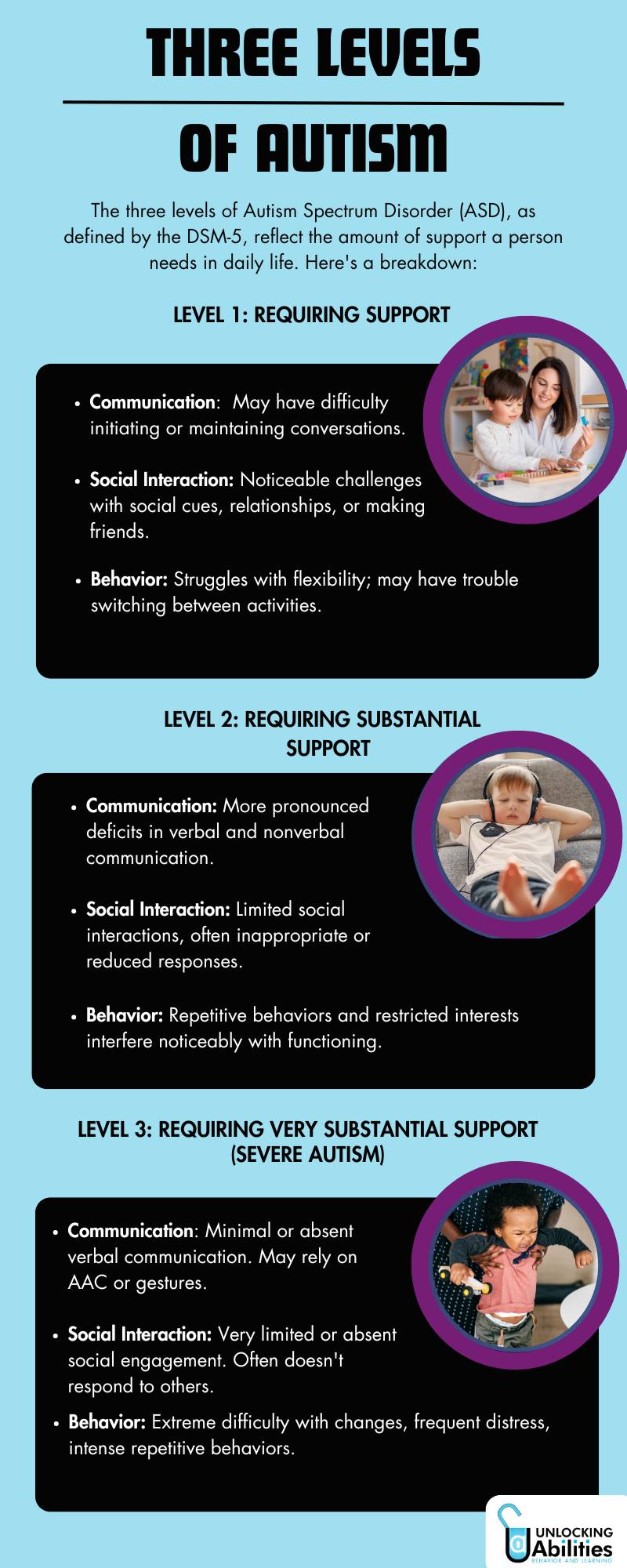 Unlocking - Understanding the Spectrum: The 3 Levels of Autism 💙 Autism ...