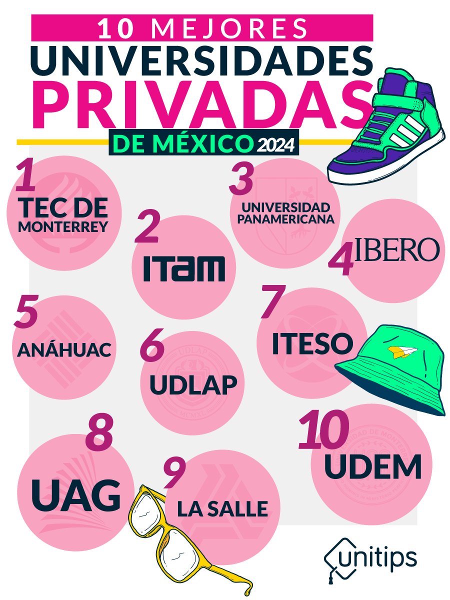 Unitips MX - 🏆 De acuerdo con el QS World University...