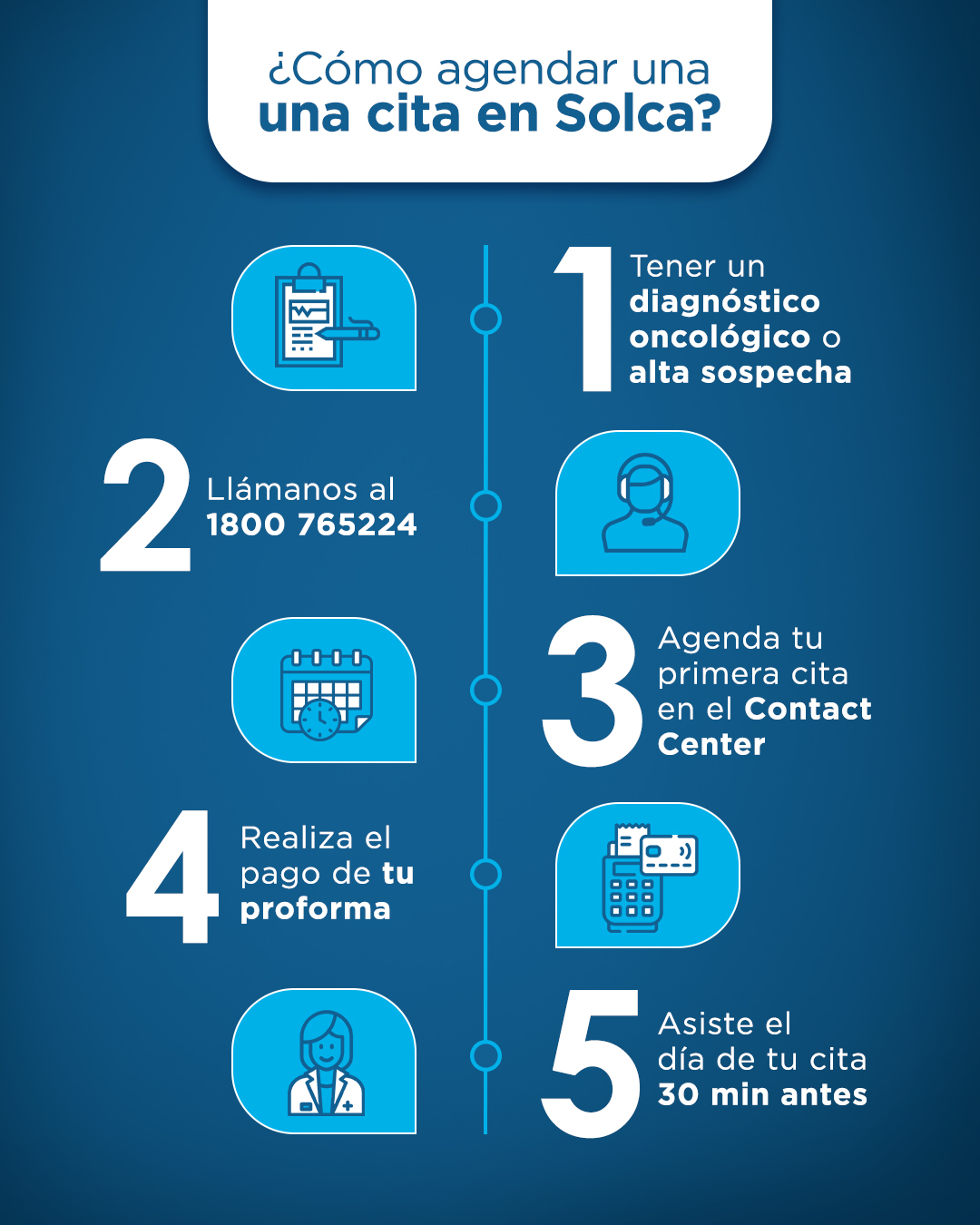 Solca Guayaquil - Te mostramos el paso a paso para recibir... | Facebook