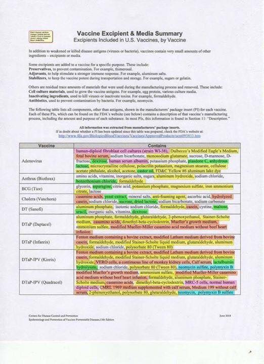 Now you know - Here’s a great color coded vaccine...