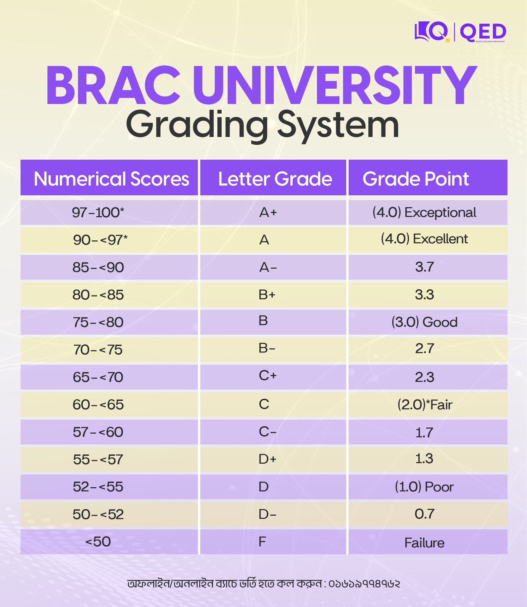 QED-Private... - QED-Private University Admission Care