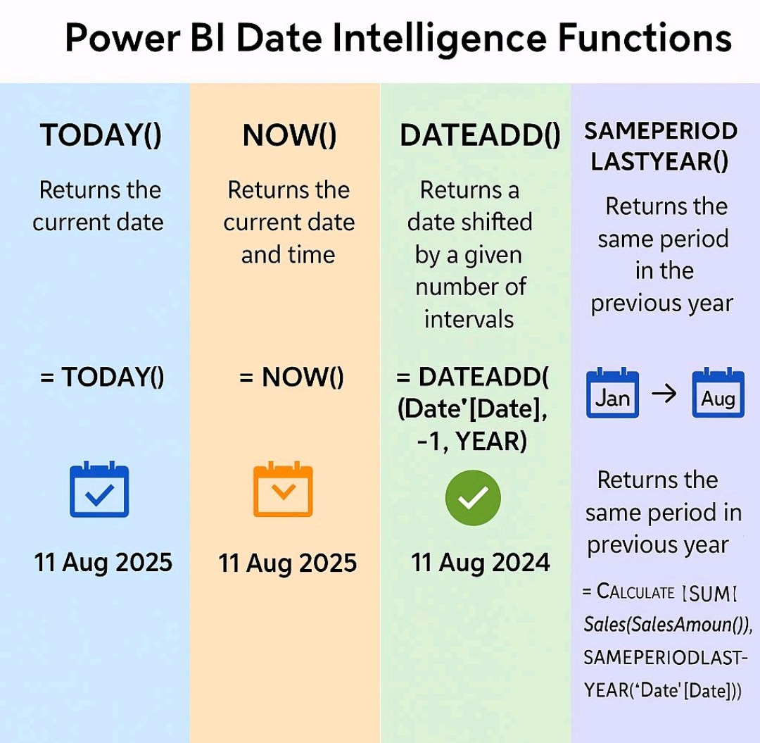 Excel - Date intelligence functions in Power BI #Excel #PowerBI | Facebook