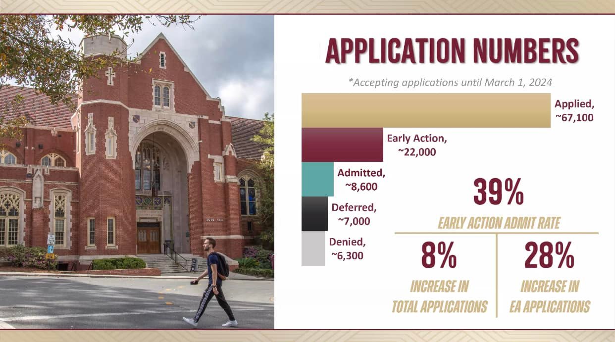 Uncommon College Apps