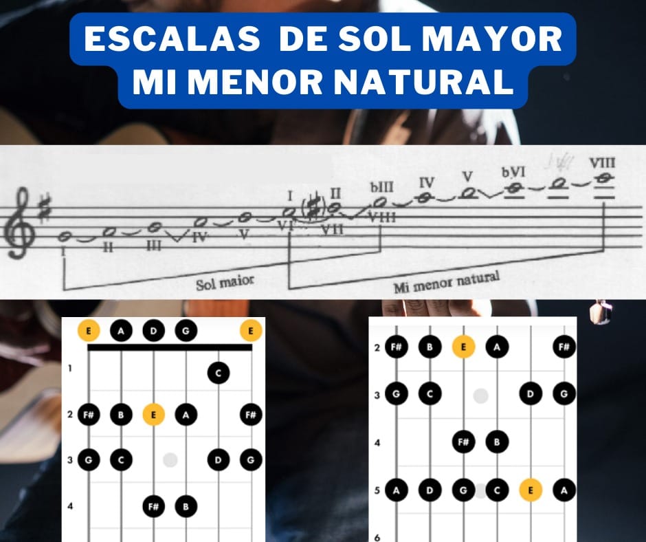 Guitarra - Escala de Sol mayor y su relativa Mi menor🎼🎶 I. II. III. IV ...