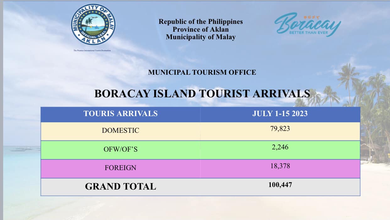 boracay-island-tourist-malay-boracay-tourism-office