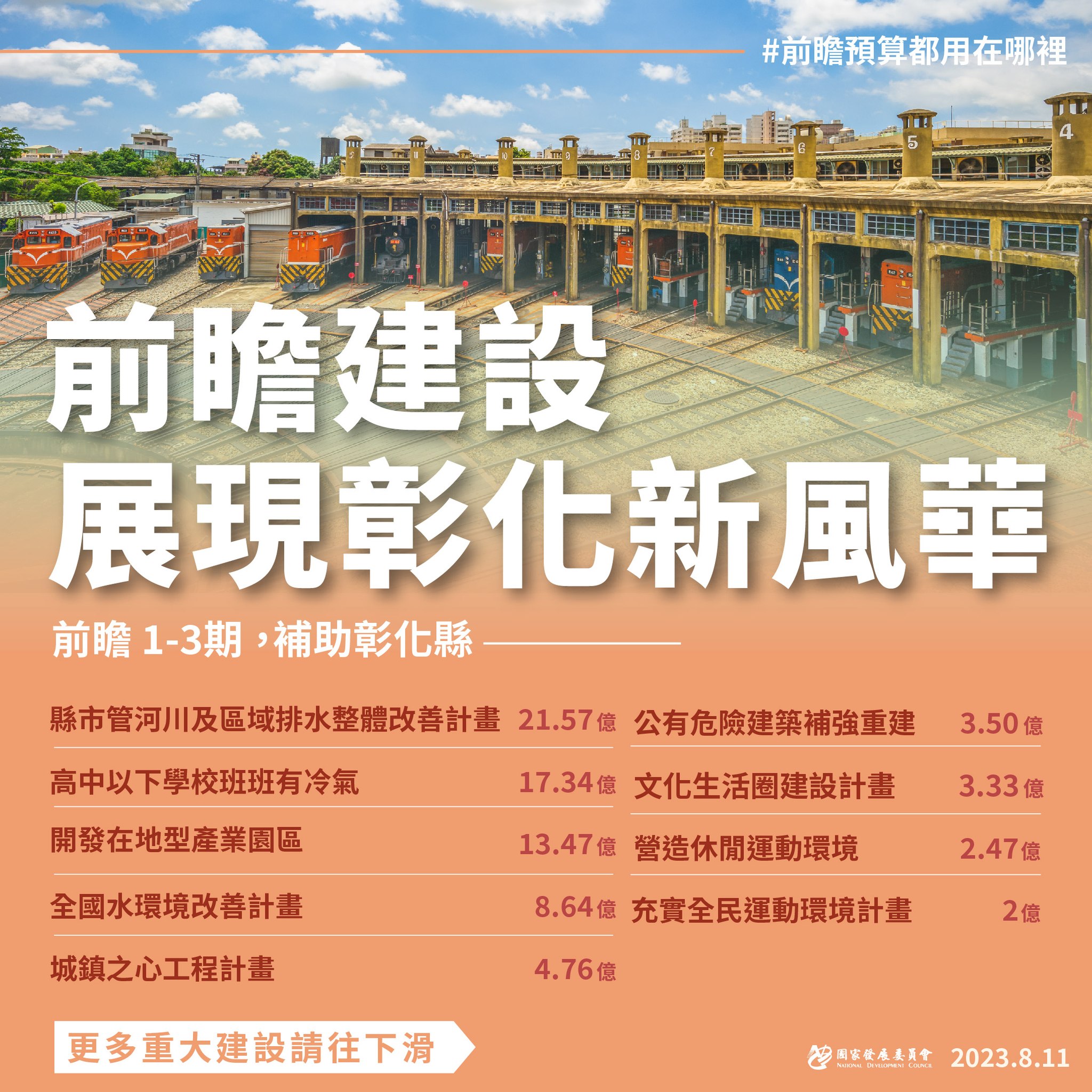 國發會 - 【前瞻建設展現彰化新風華】 縣市連載好多集，大家都很關心 #前瞻預算都用在哪裡？