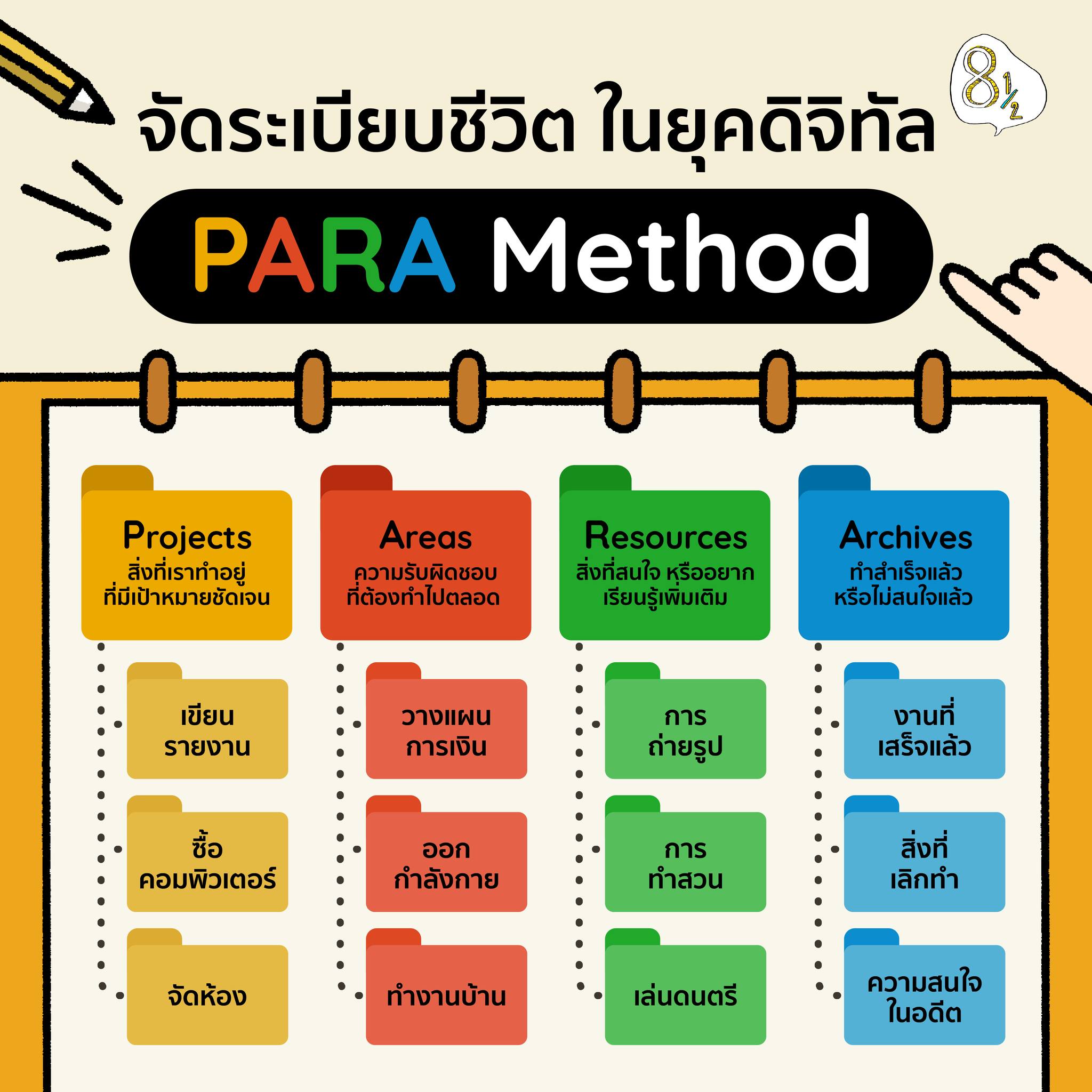 8 บรรทัดครึ่ง - ในยุคดิจิทัลแบบนี้...