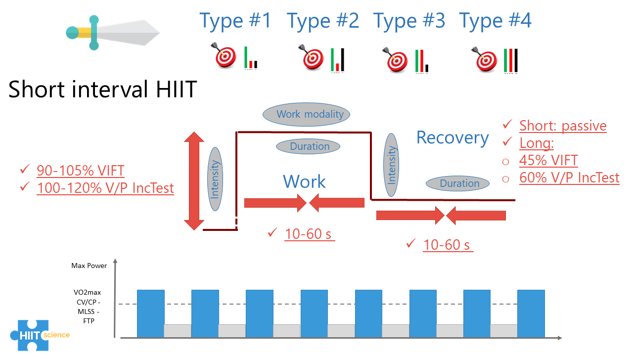 HIIT Science - The short interval: highly effective and...