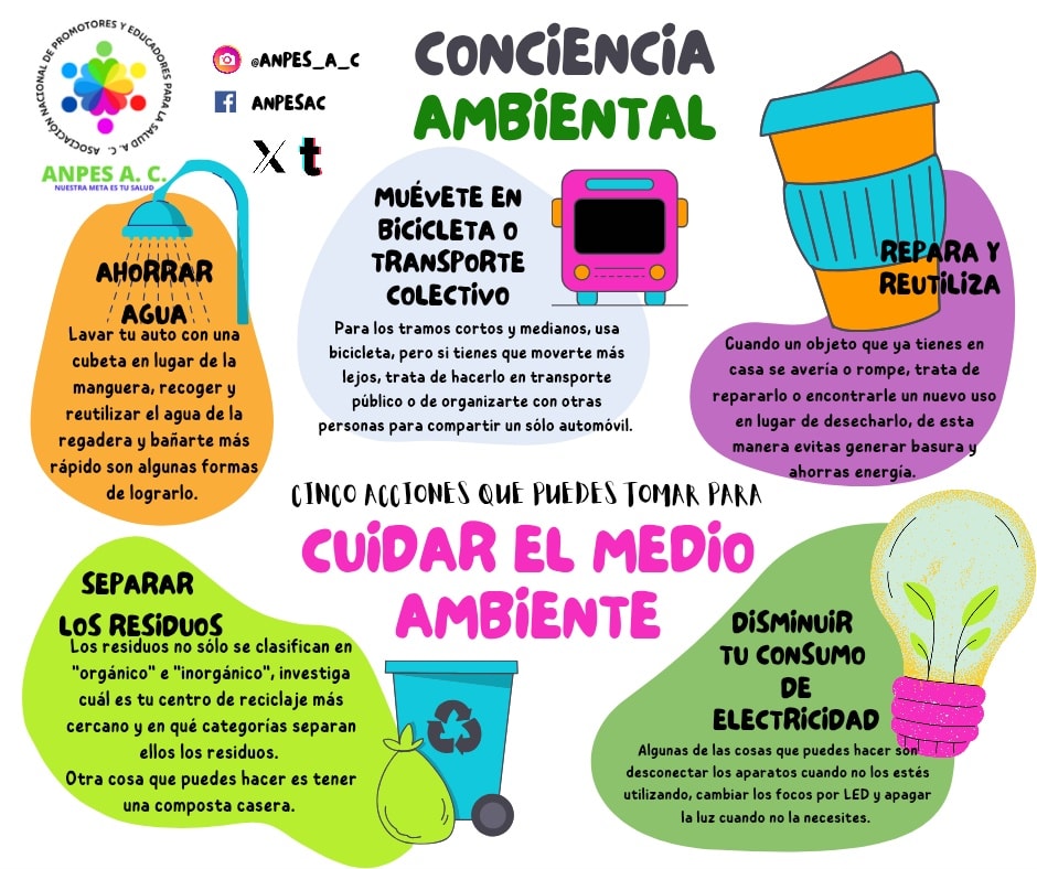 Asociación - Acciones que puedes hacer para cuidar el medio ambiente El ...