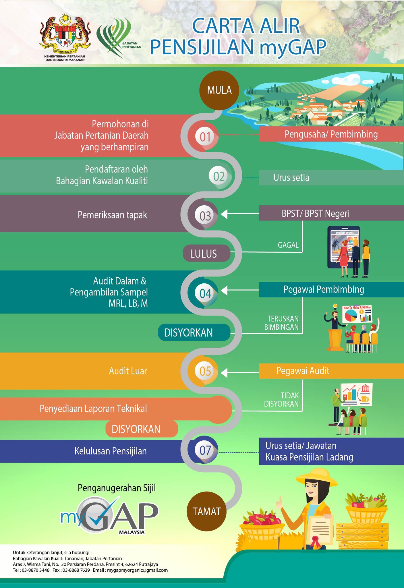 Koperasi Agropreneur Nasional Berhad | Kuala Lumpur