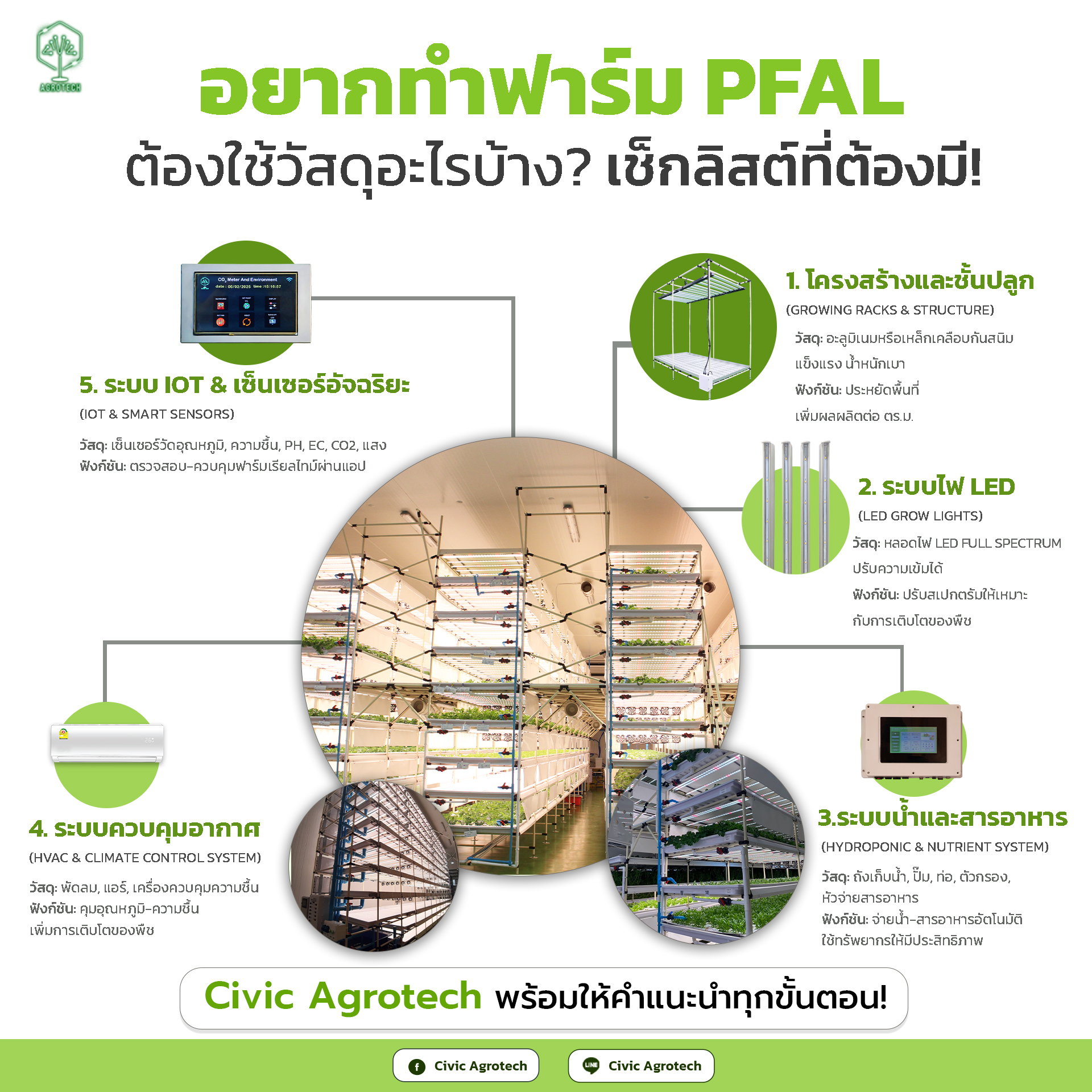 Civic - อยากเริ่มต้น Plant Factory แต่ไม่รู้ต้องใช้อะไร? 🌱 🚀 เช็กลิสต์ ...