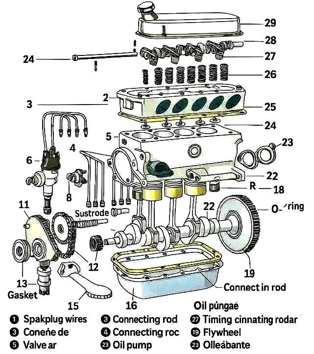 Mechanics - 🔧🚗 How to Understand a Car Engine (Exploded View) ⚙️ This ...