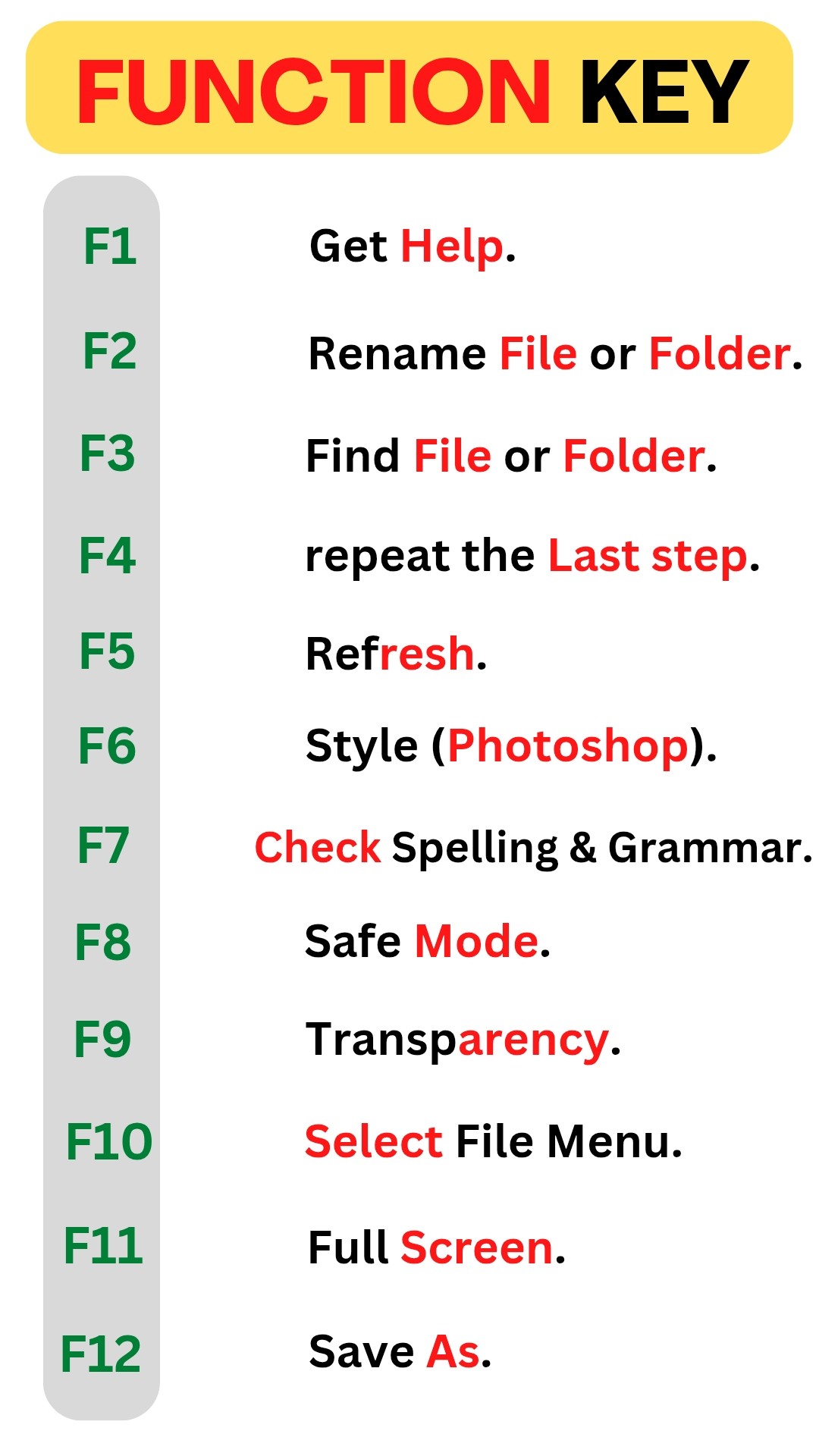 computernotion - Function Key #shortcutkeys #computer #windows #explore ...
