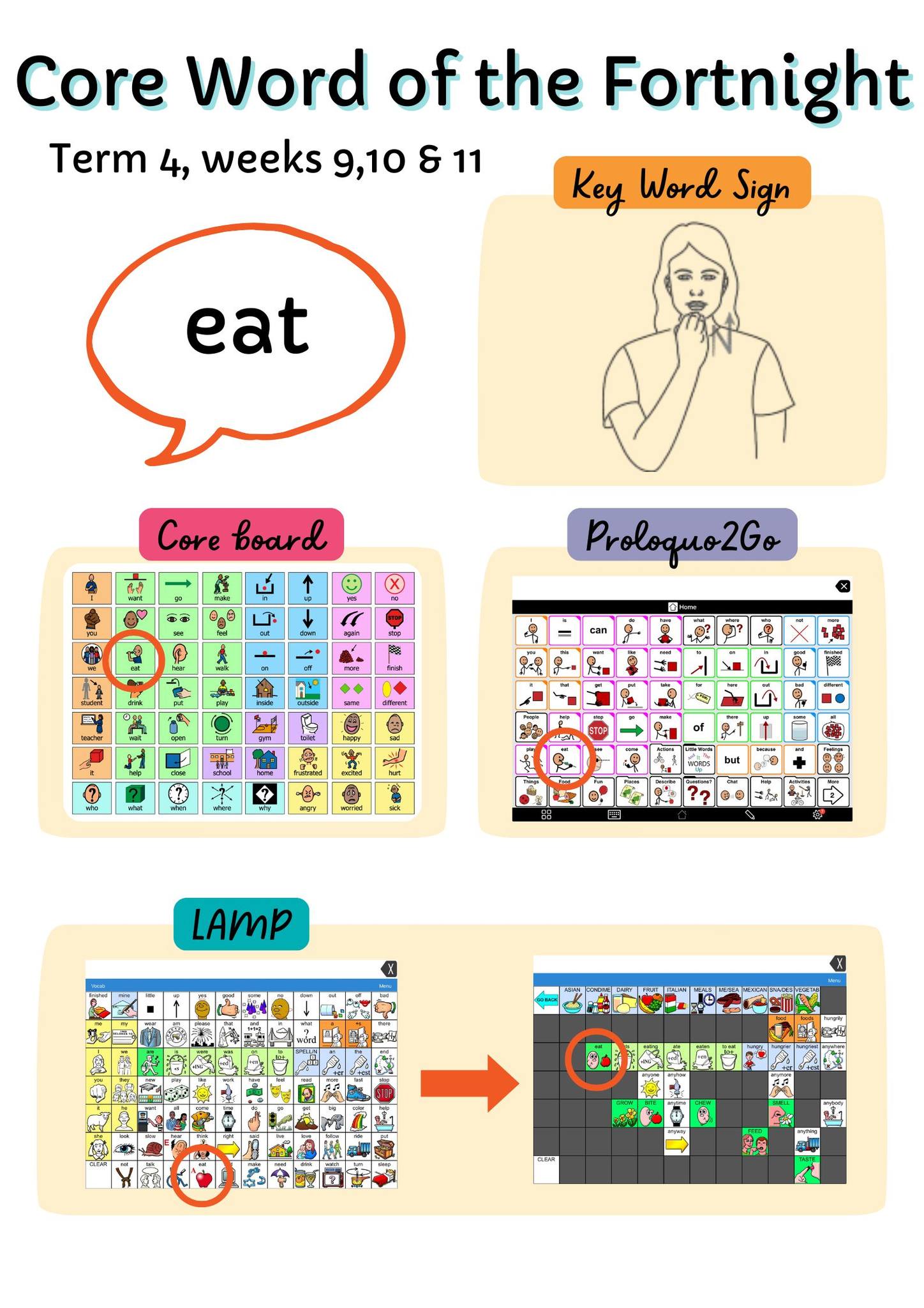 Nganboo - 🌟 Word of the Fortnight 🌟 This fortnight's word is 'eat'! We ...